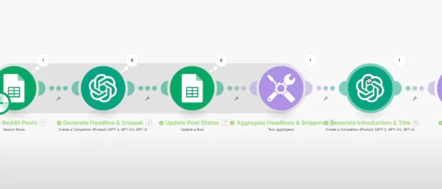 The newsletter workflow. Reddit threads go in, headlines and an intro come out, ready to send.